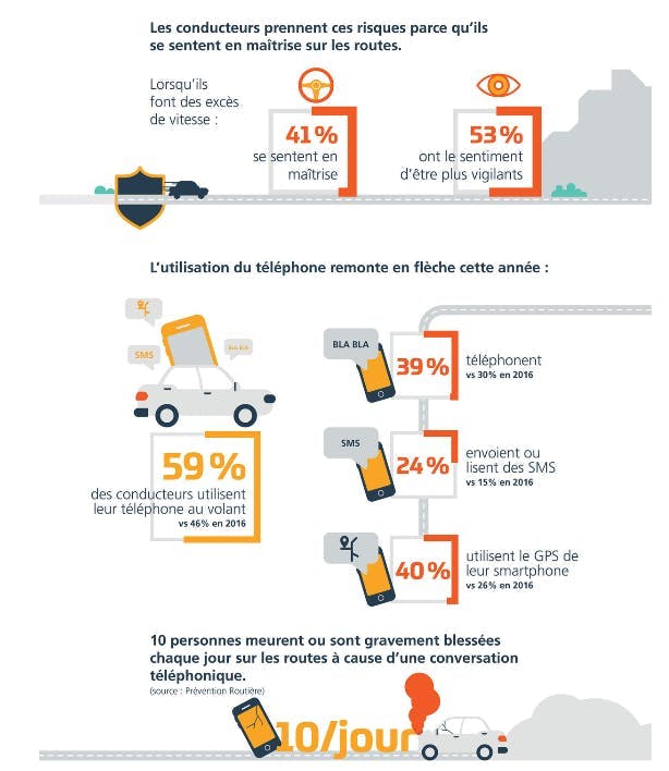 Baromètre les français sur la route 2017 03
