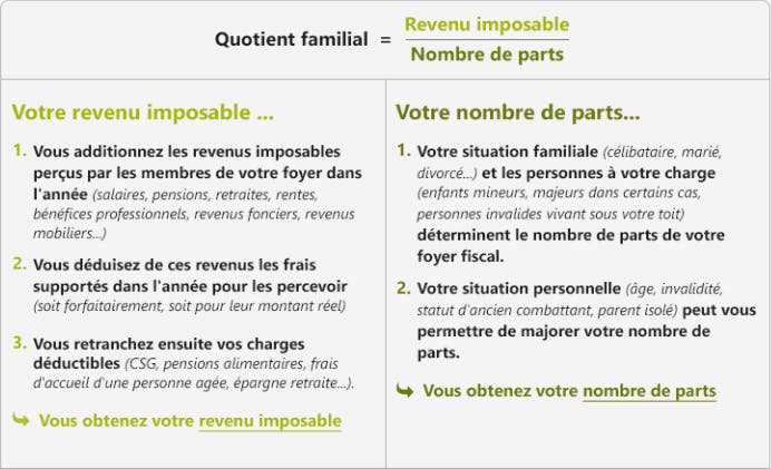 simulador calcul impot sur revenu foncier