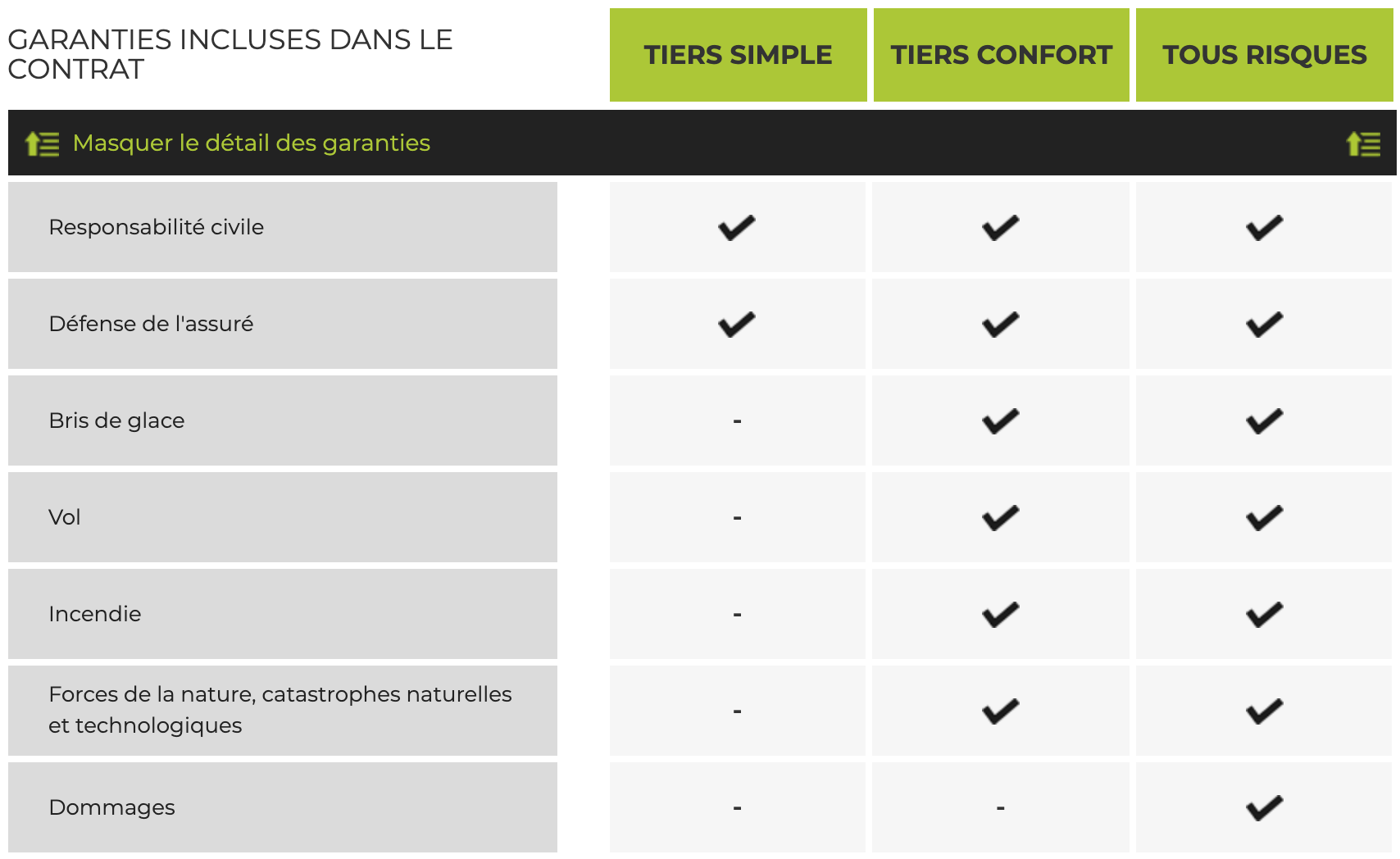 Assurance Auto Active Assurances