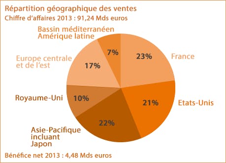 Action AXA - Portefeuille Actions Epargne Dispofi