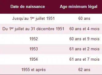 A quel age partir à la retraite