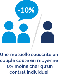 Comparatif Mutuelles Seniors : Avez-vous Le Bon Profil Pour Payer Moins ...