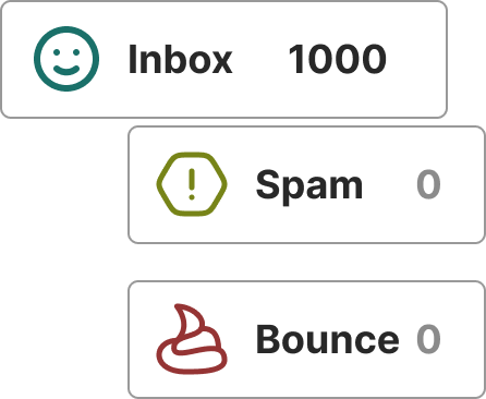 email warmup inbox placement