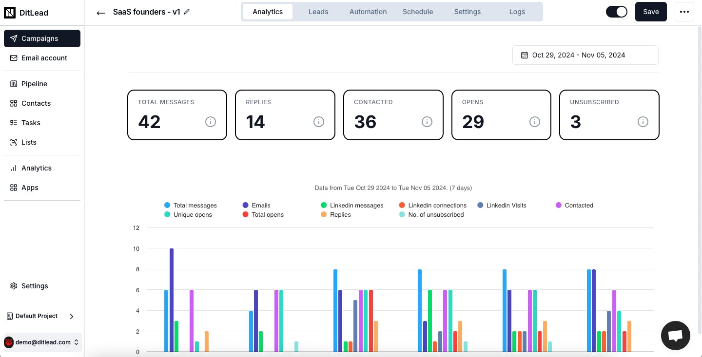 DitLead campaign sequence demo