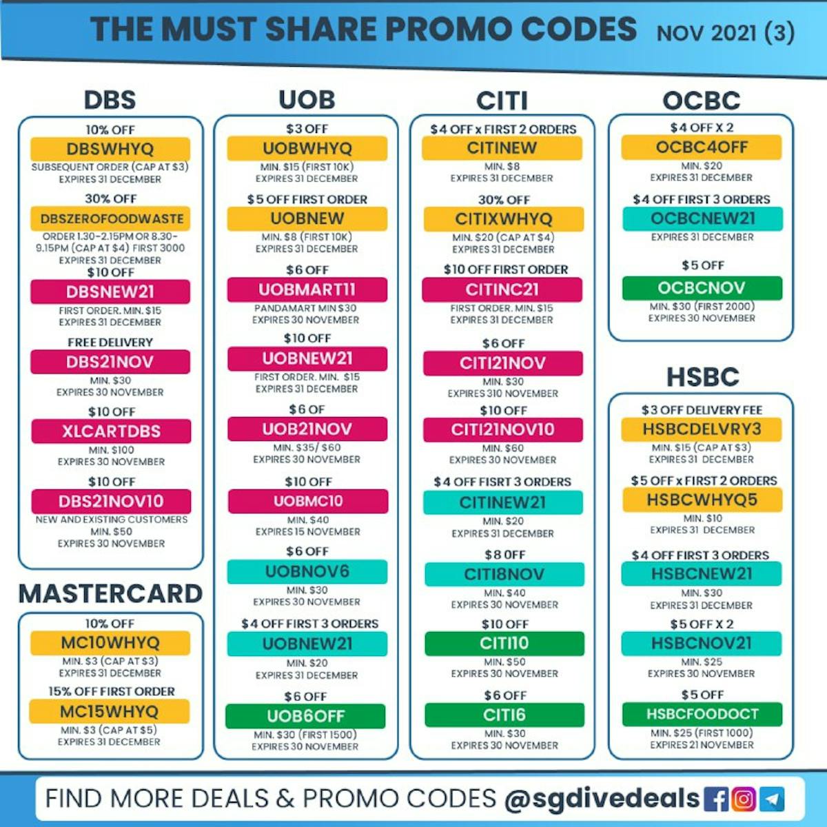 Credit Card Exclusive Promo Codes