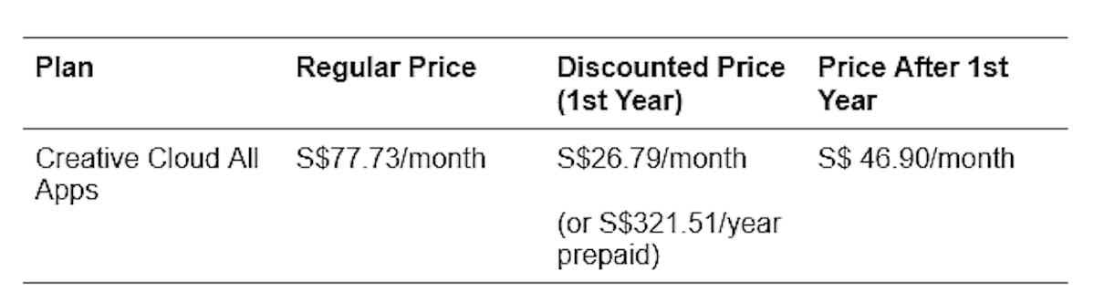 Pricing table showing Adobe Creative Cloud All Apps student and teacher discount—S$26.79/month in year 1, S$46.90/month after, regular S$77.73/month.