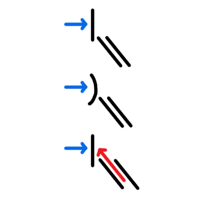 equalize graph/image