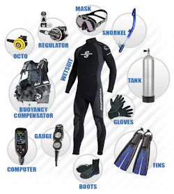 Break down of needed scuba gear