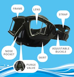How to select the right mask for SCUBA Diving