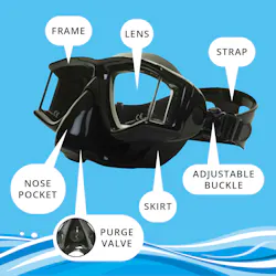 Scuba mask anatomy