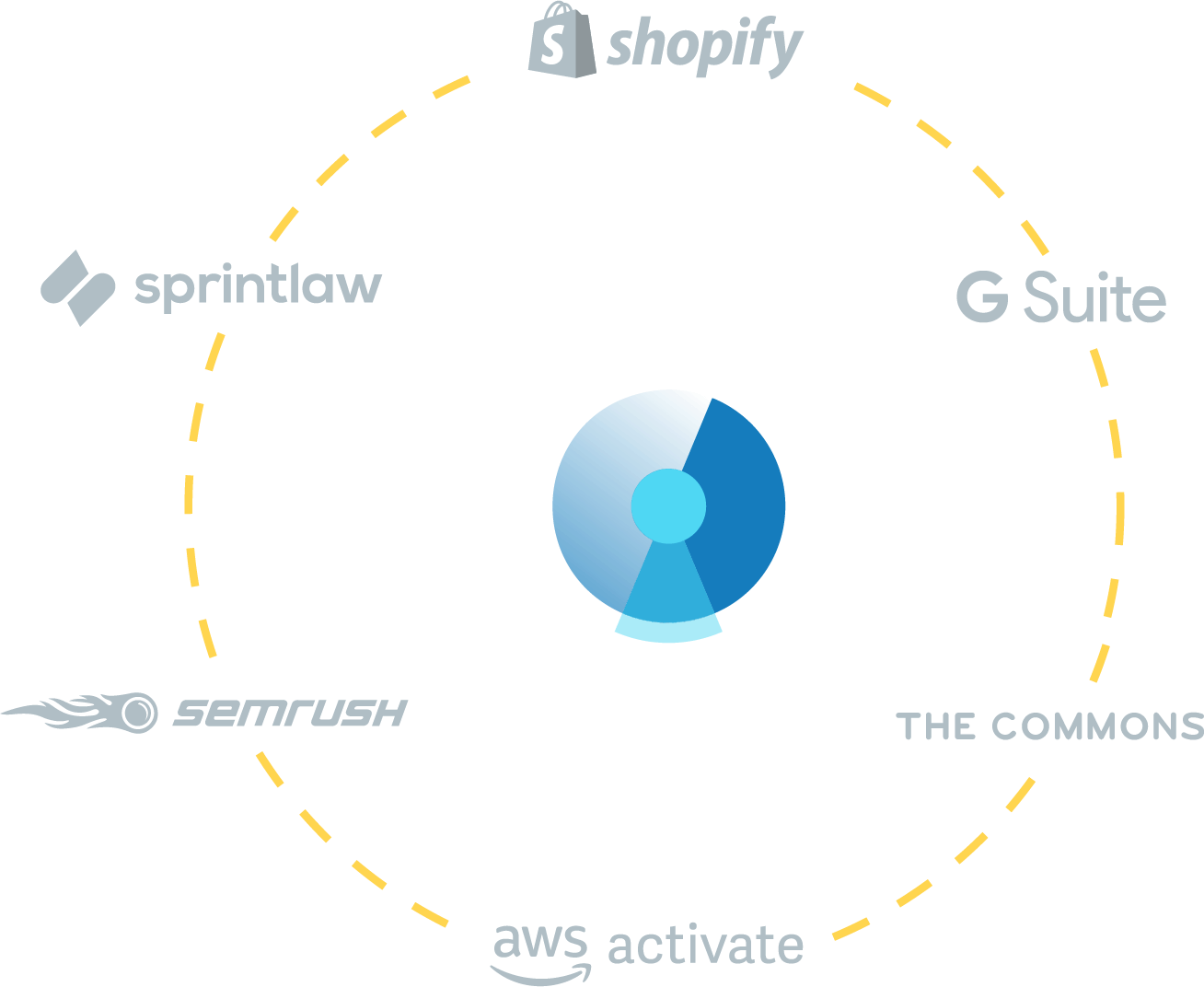DiviPay rewards - DiviPay icon surrounded by logos of offer companies