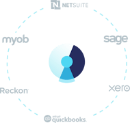 Automate your expense reports