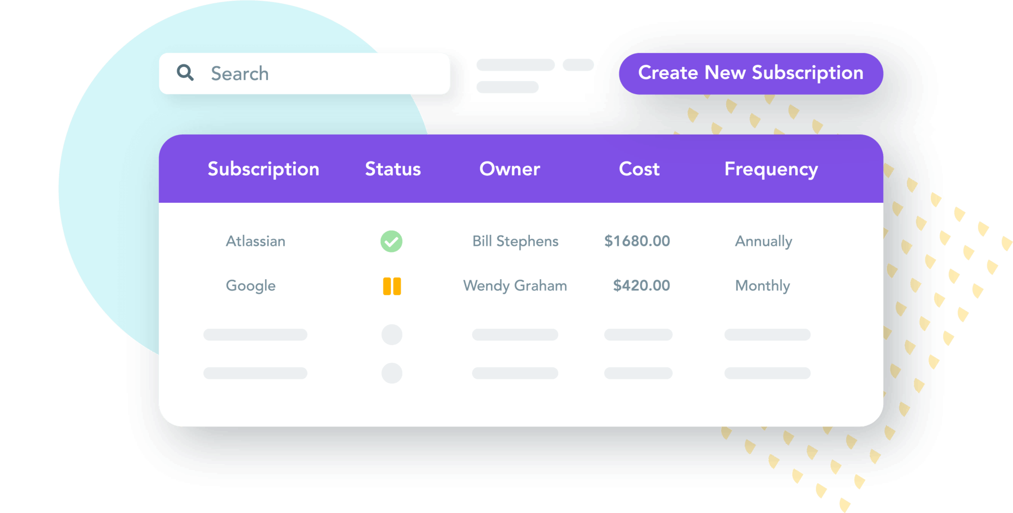Subscription table