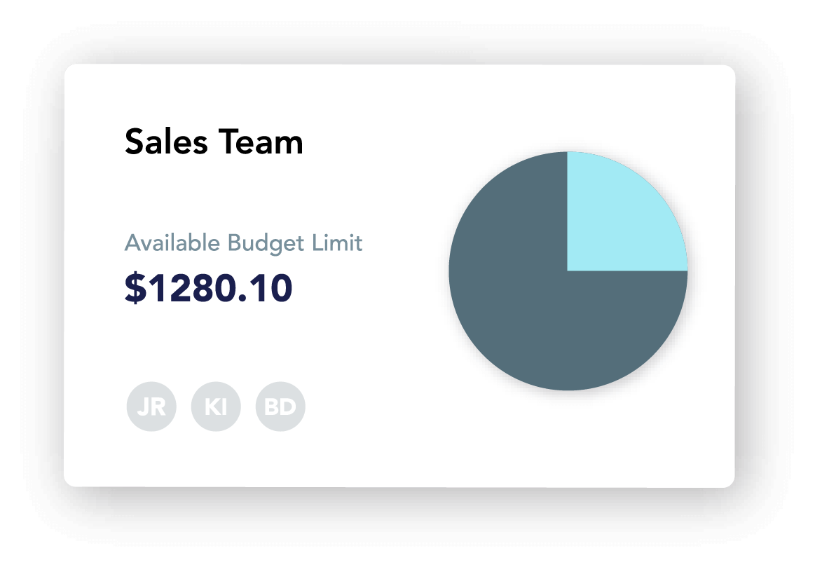 DiviPay Budgets and Card Controls