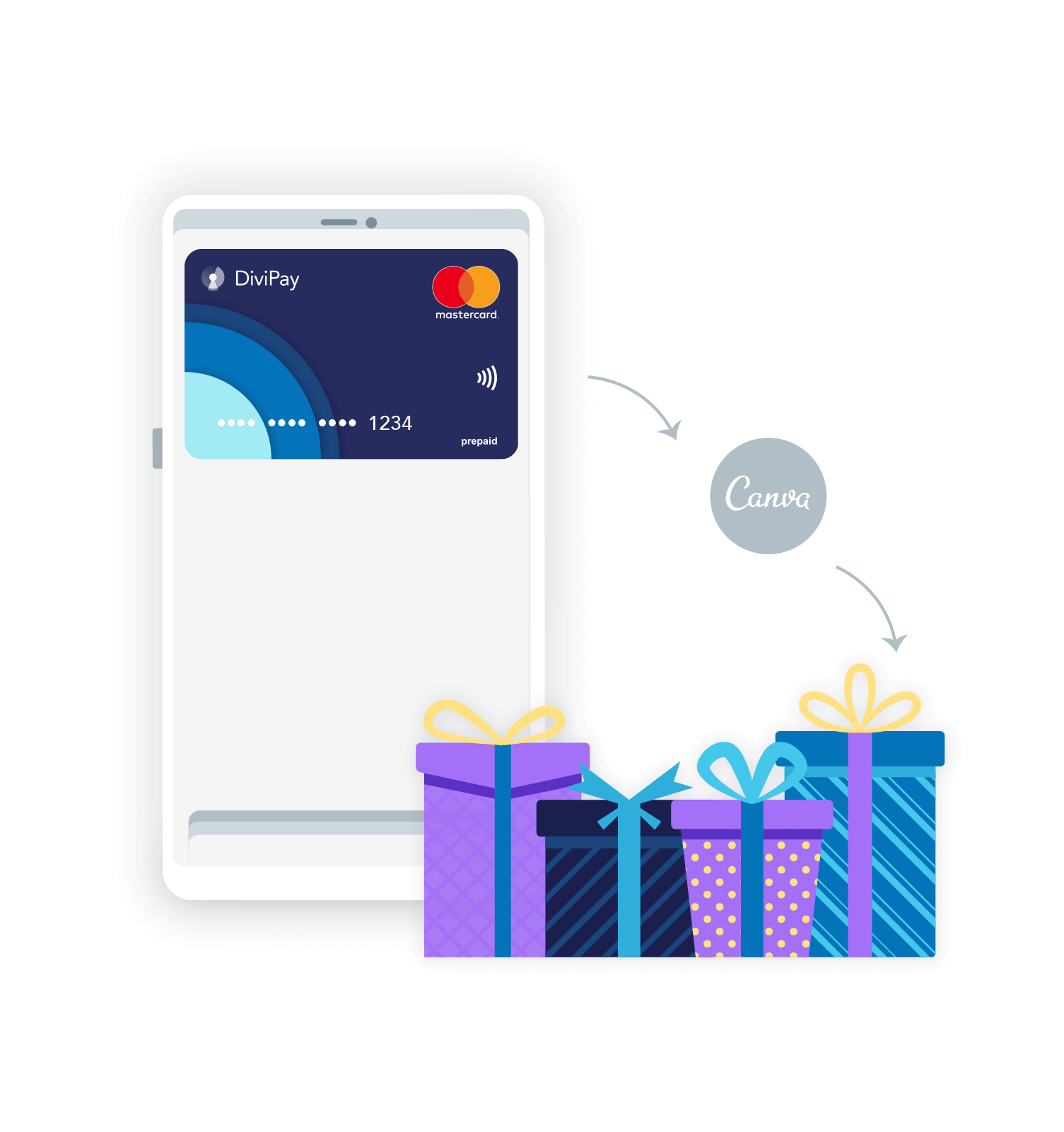 Divipay and Canva rewards