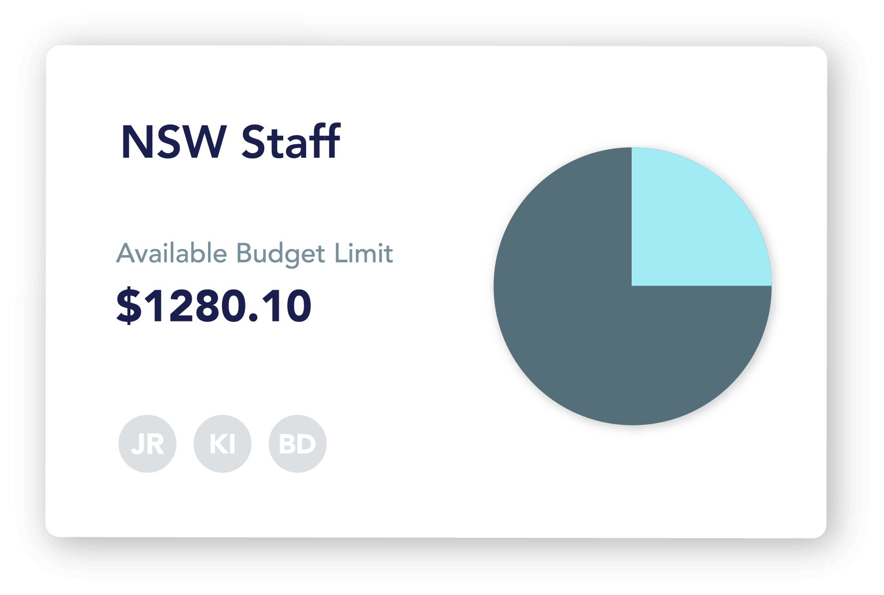 DiviPay budgets and card controls
