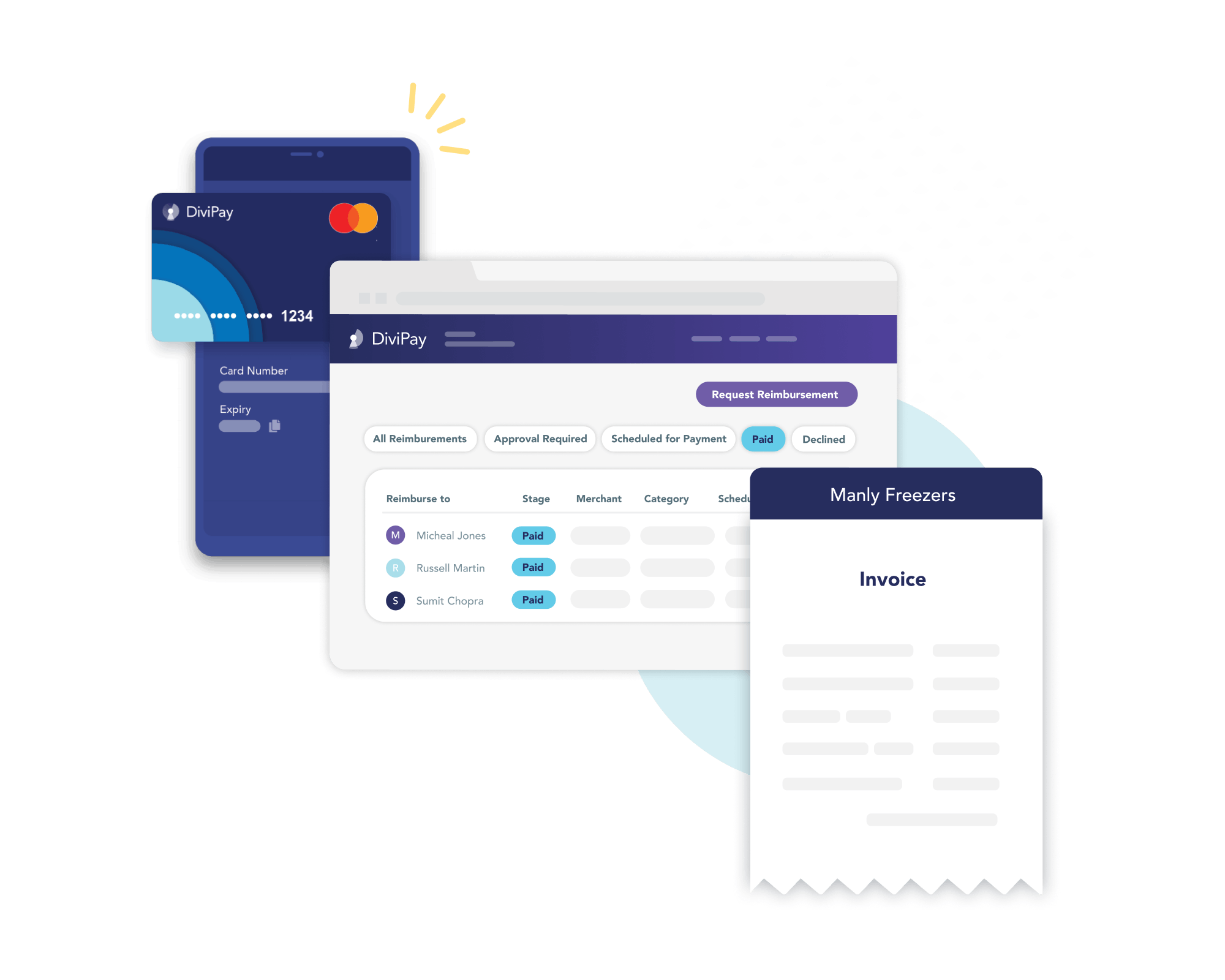Expense workflows by budget