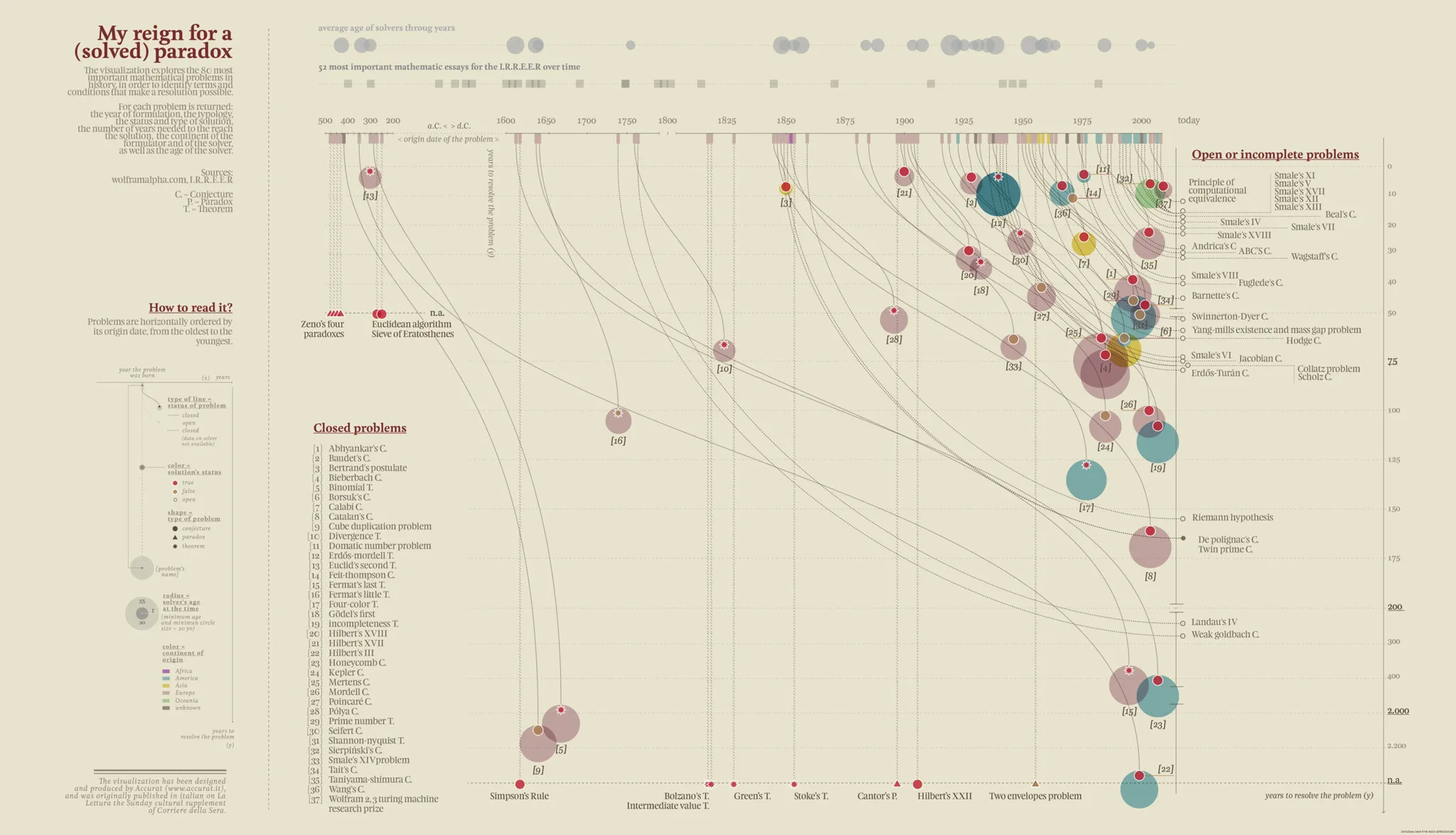 infographic diagram