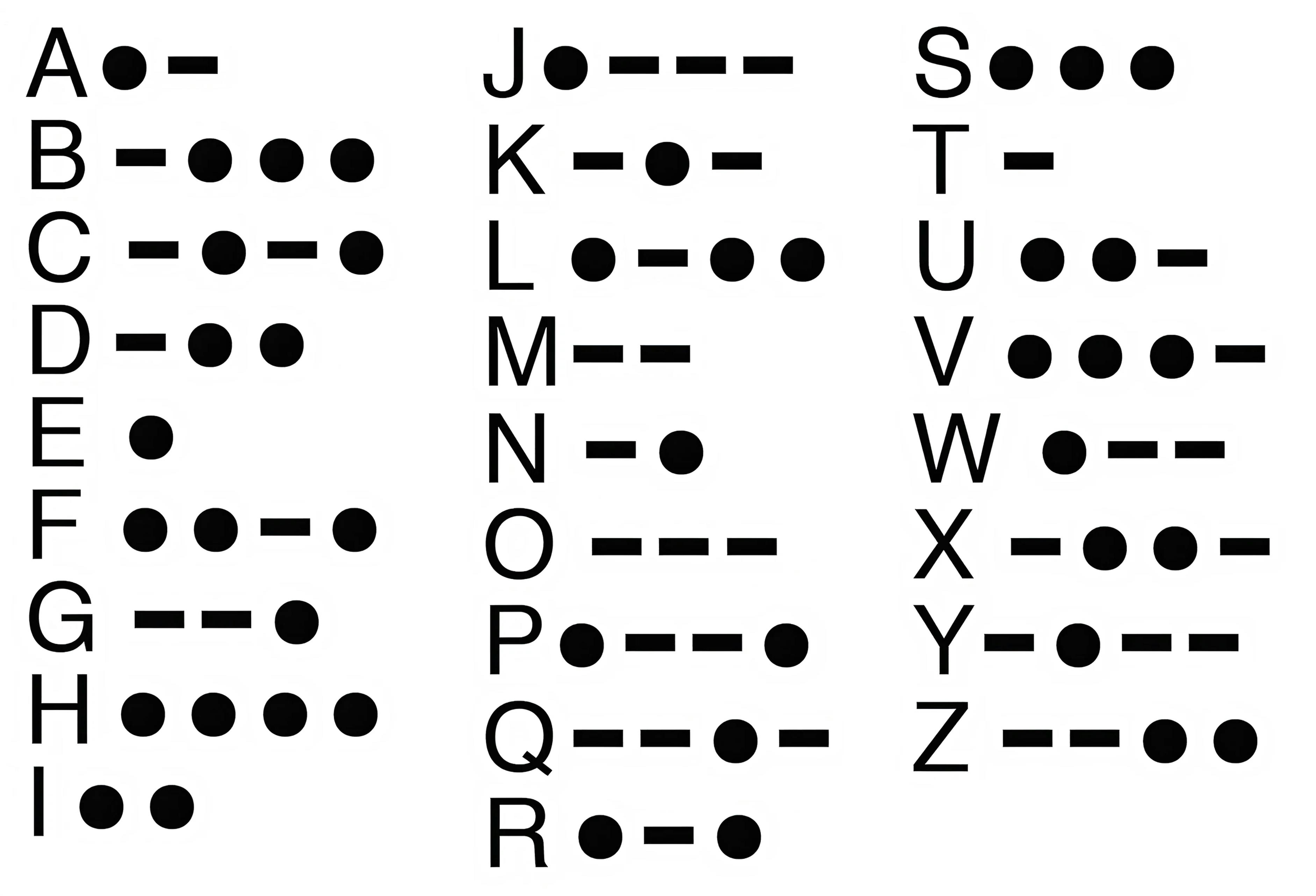 image of the morse code alphabet