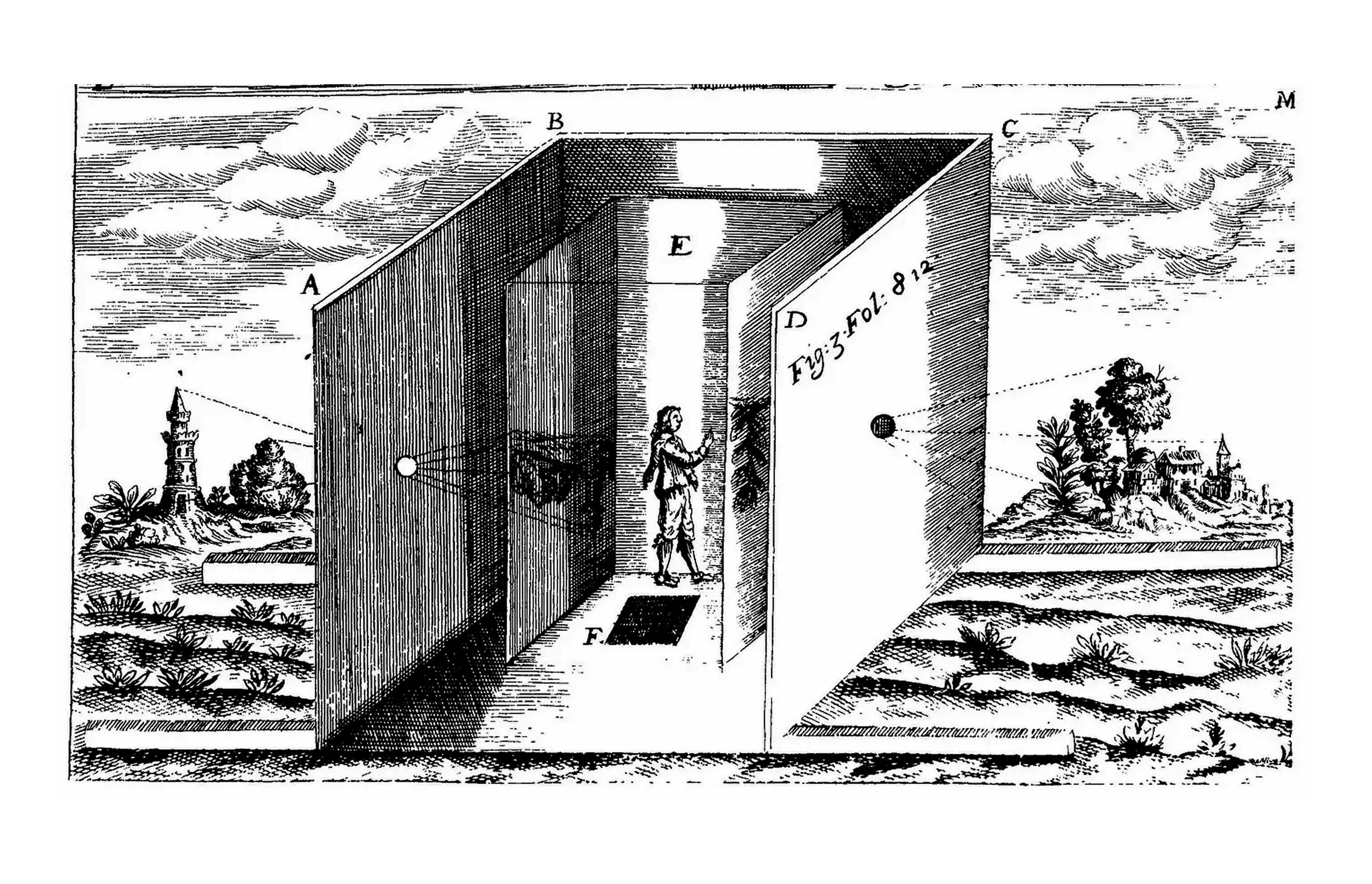 Illustration of a “portable” camera obscura studio in Kircher’s Ars Magna Lucis Et Umbrae (1645).
