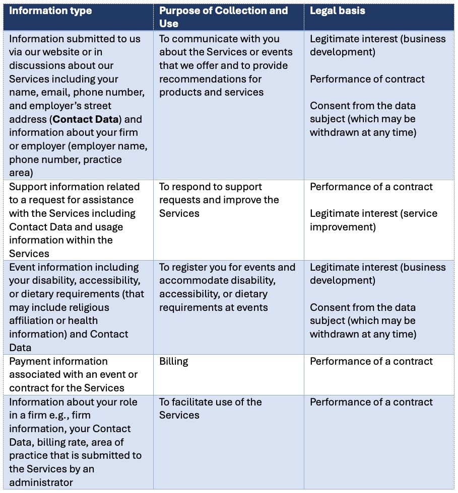 From you or someone acting on behalf of you (e.g., your employer)