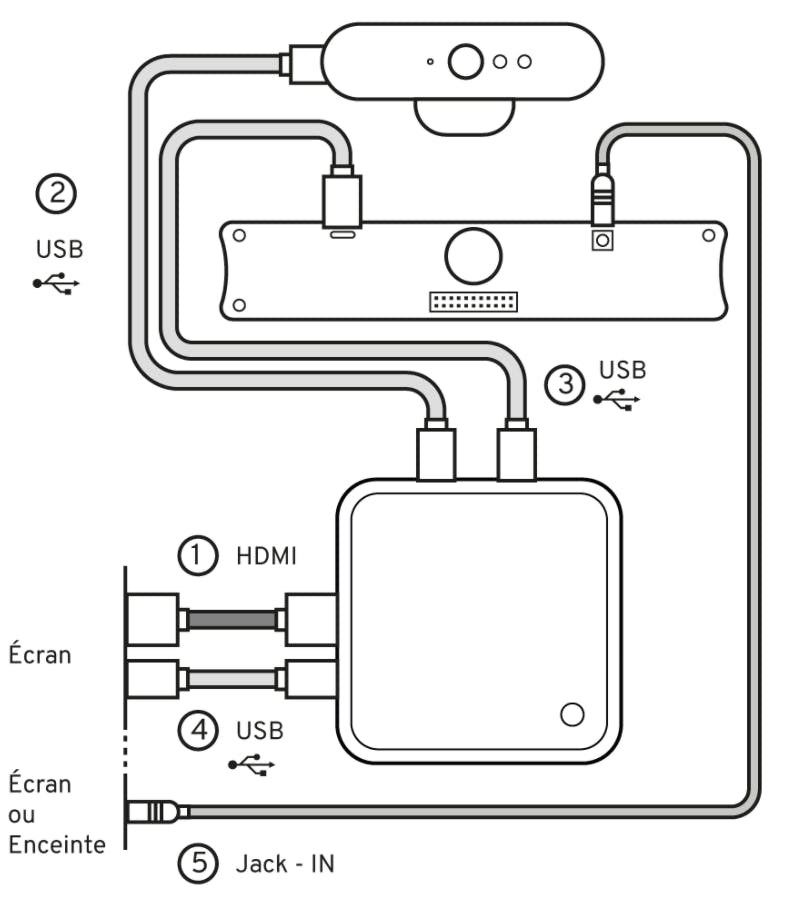 la Vitre, Branchements