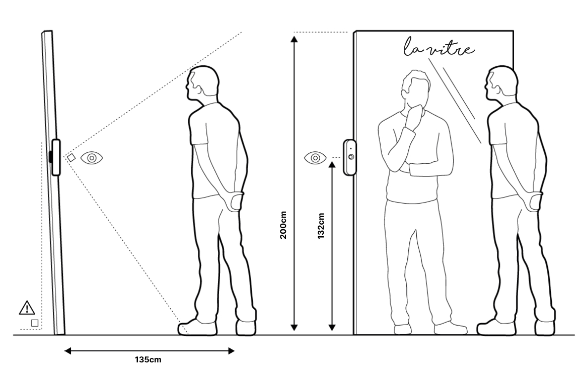 la Vitre, Position