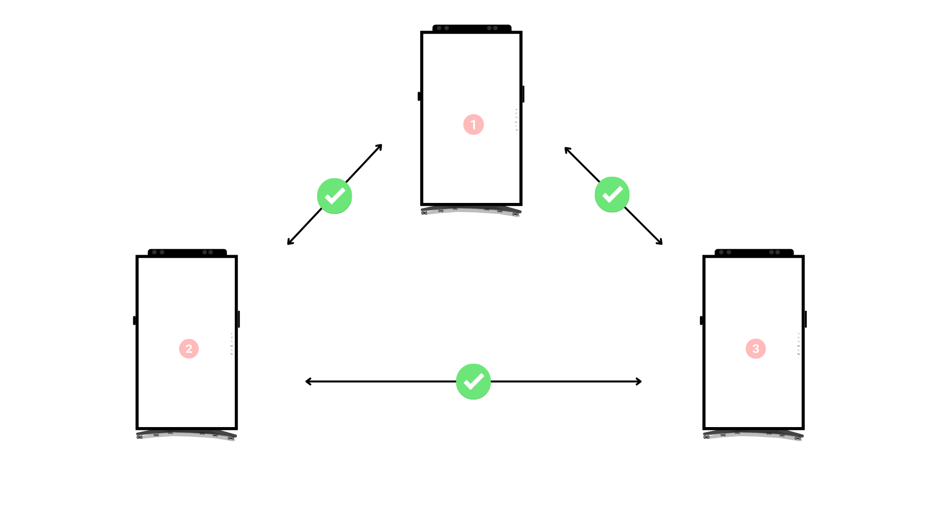 Schéma du principe de réciprocité la Vitre