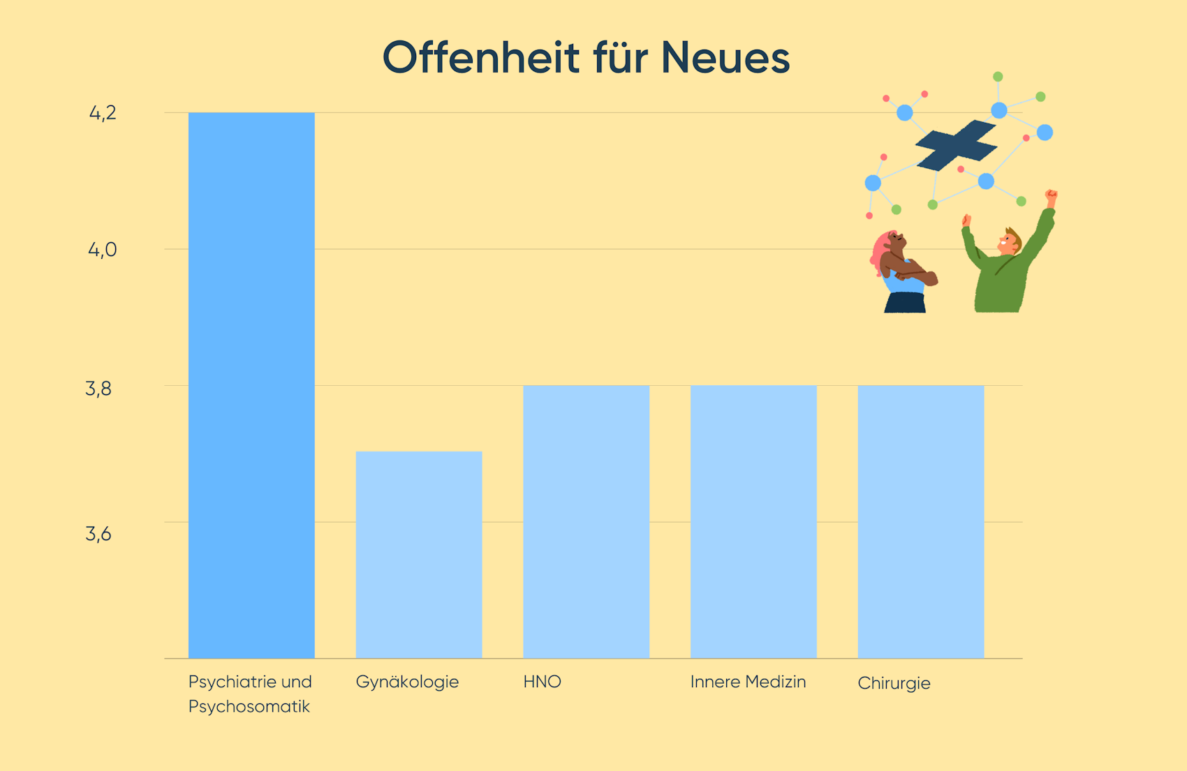 Welche Fachrichtung passt zu mir?