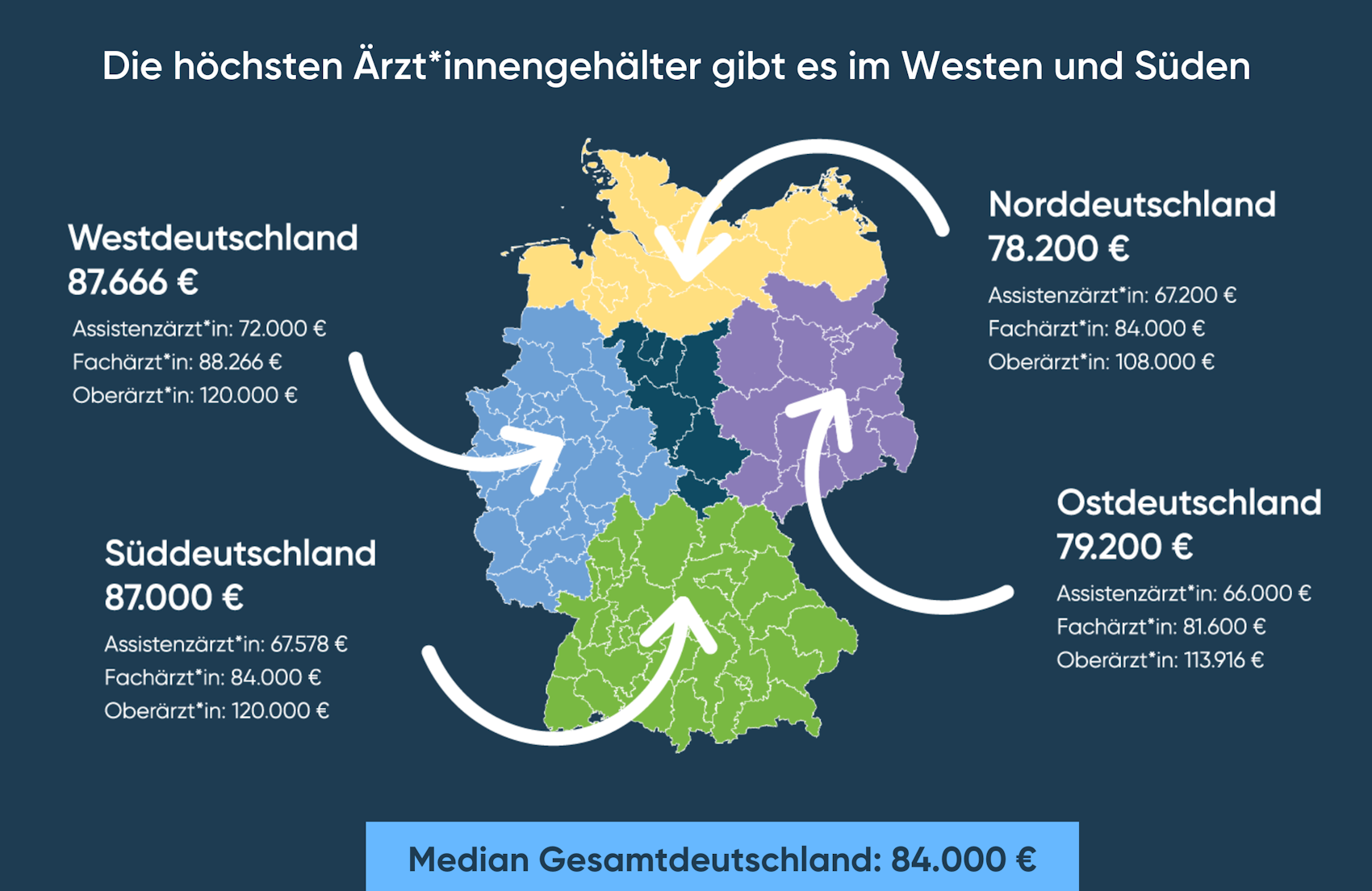 Arzt Gehalt Deutschland 2025