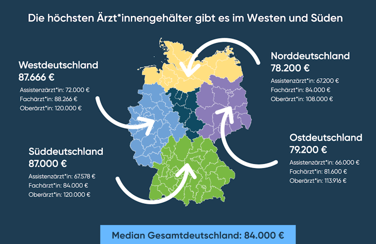 Wie Viel Verdient Ein Assistenzarzt In Deutschland Arzt: Gehalt Deutschland 2025