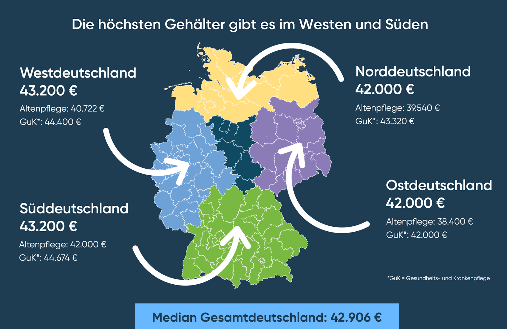 Pflegefachkräfte: Gehälter in Deutschland 2022/2023