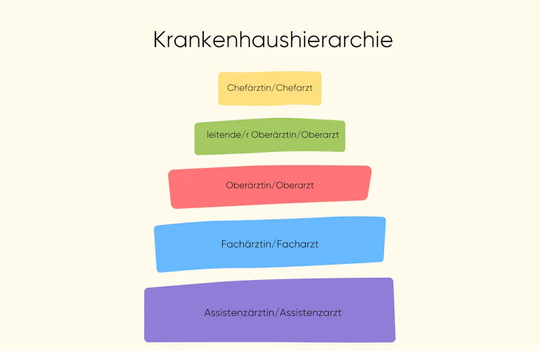 der-arztberuf-vom-halbgott-zum-dienstleister