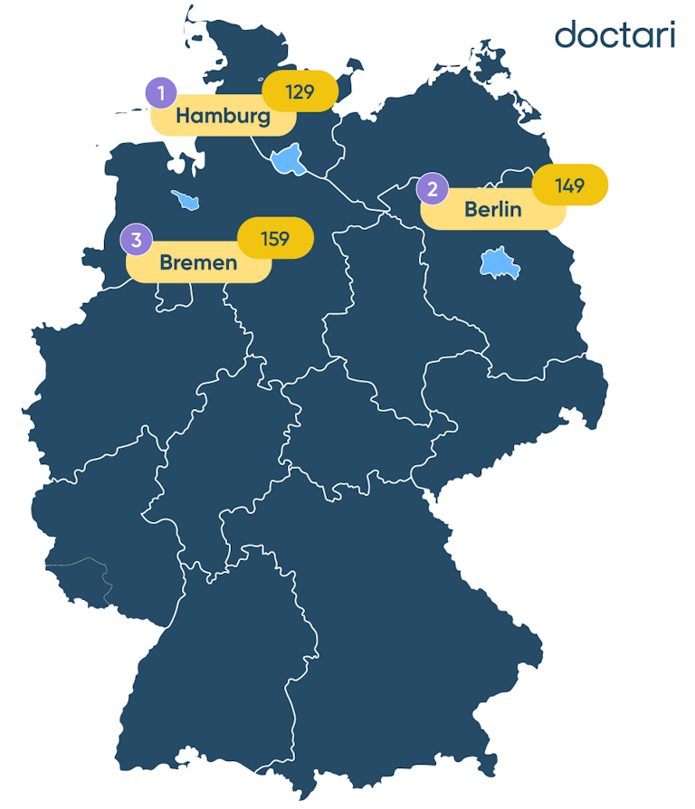 Arztdichte in Deutschland