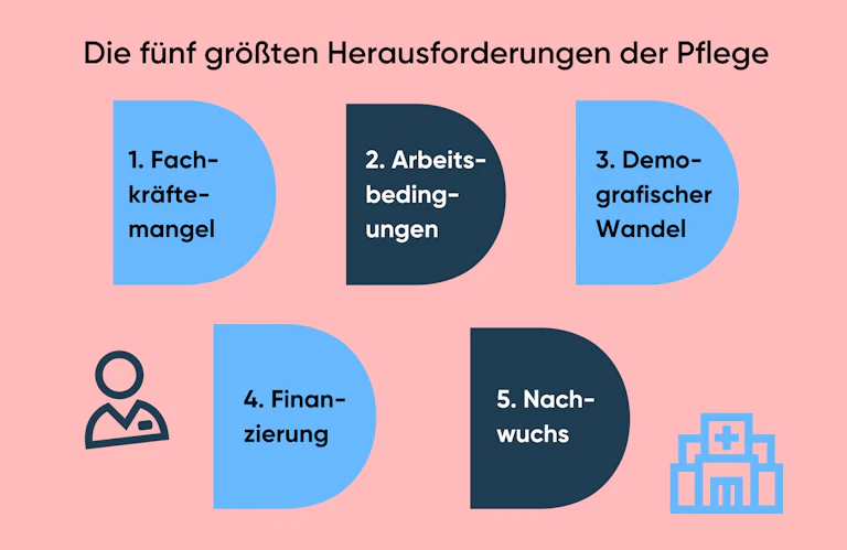 3 Säulen Der Pflegewissenschaft Faktencheck Pflege 2023