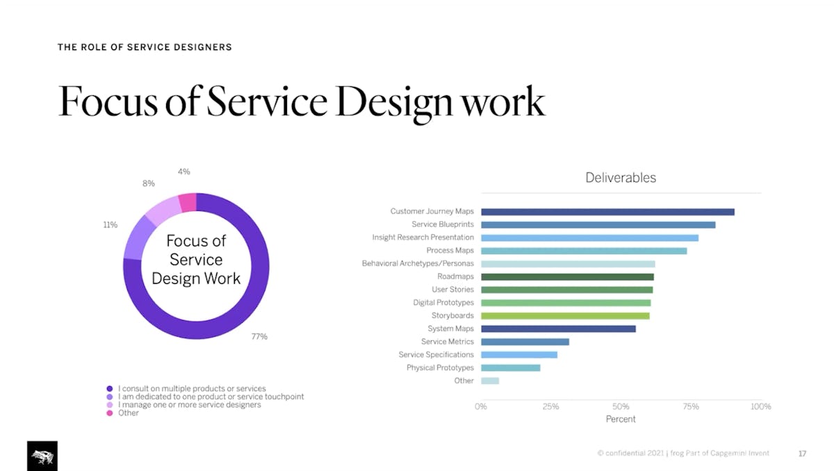 Screenshot of State of Service Design