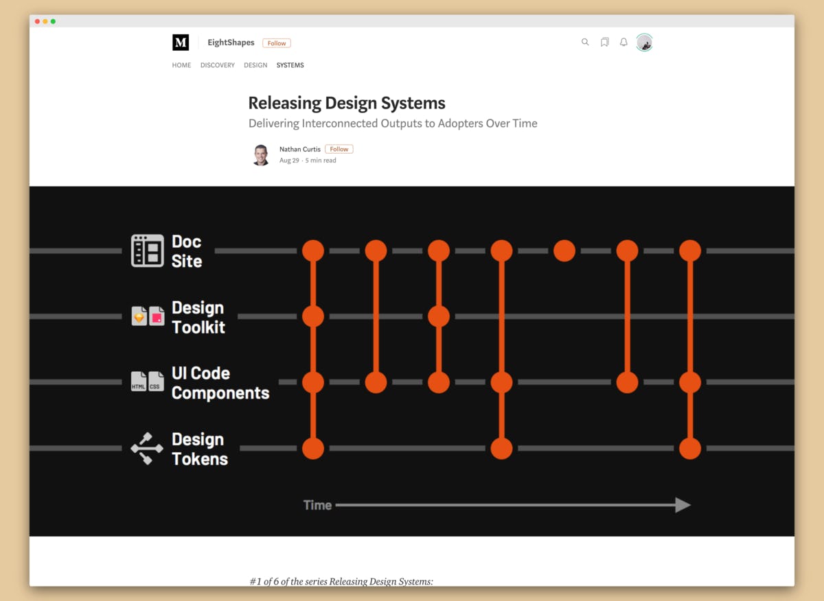 Screenshot of Releasing Design System