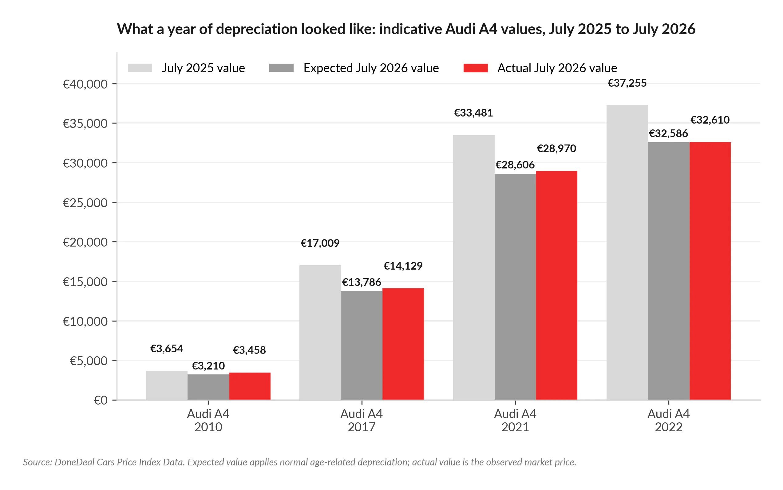 Audi Examples