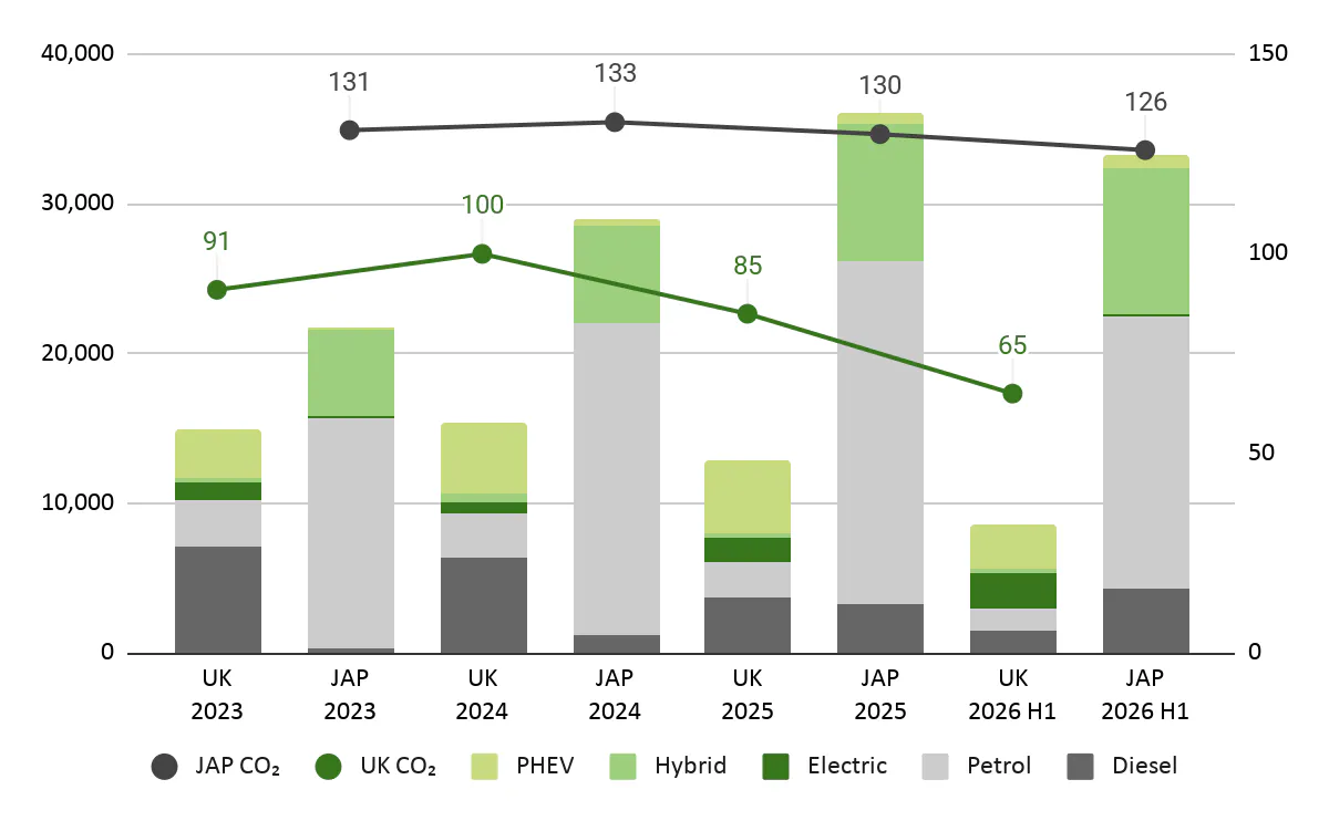 Imports by emissions
