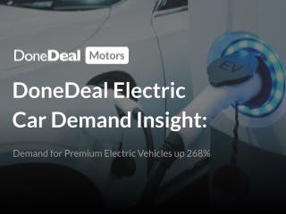 Demand for Premium Electric Vehicles up 268%