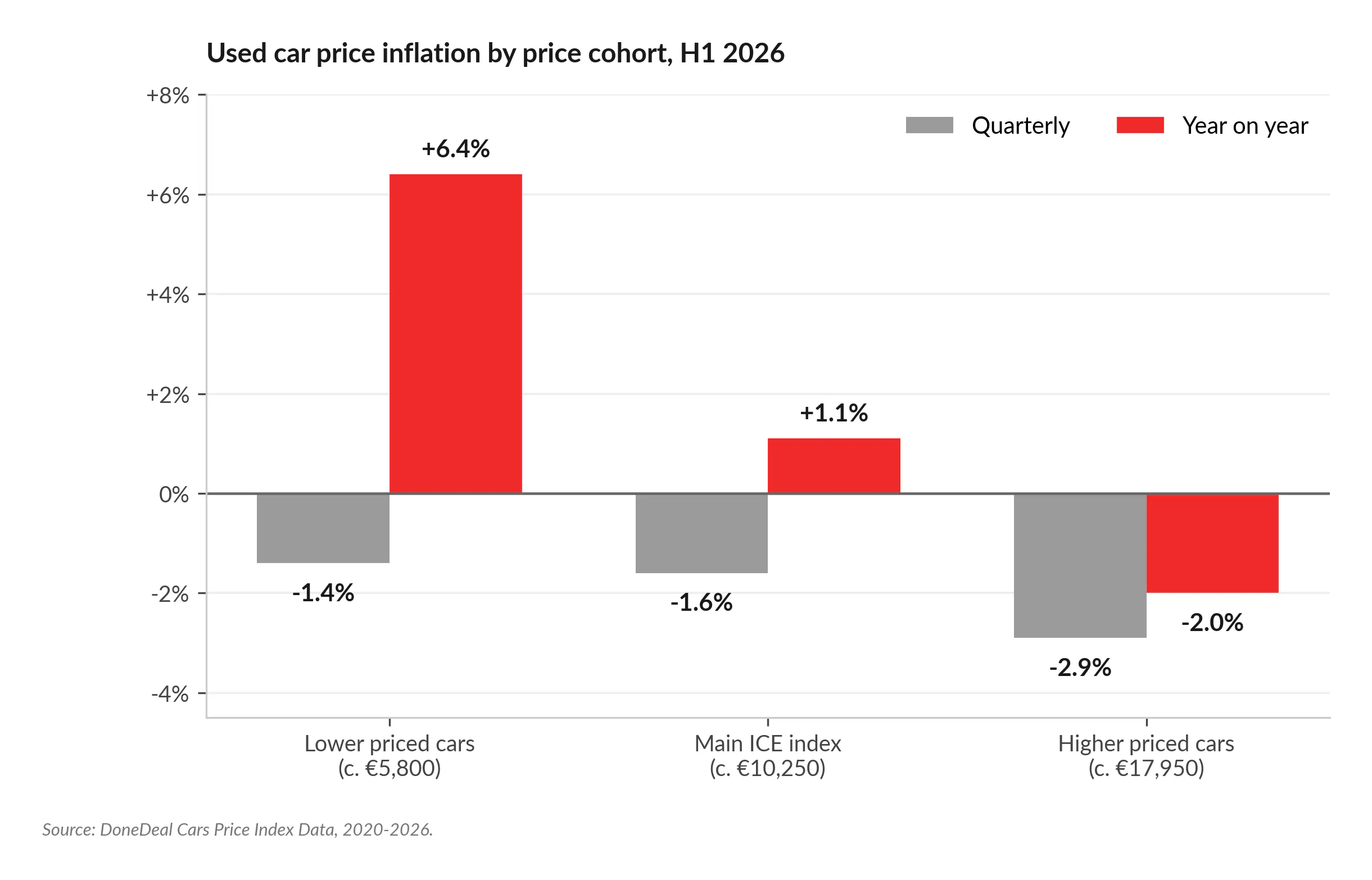 Inflation by cohort