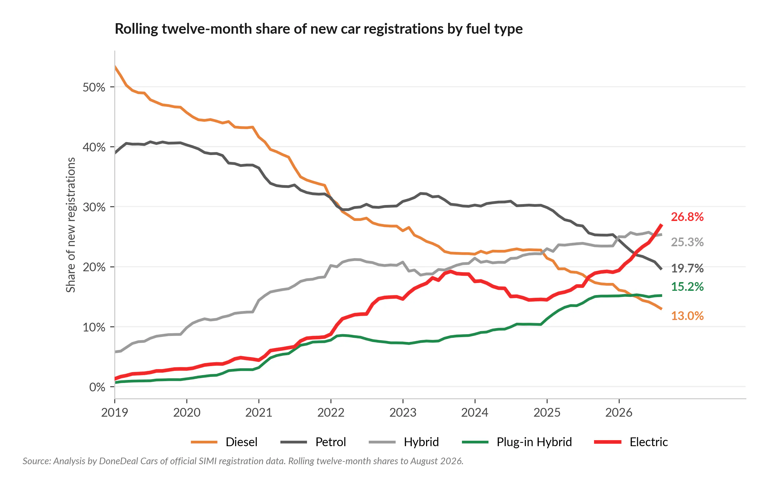 Registration Share
