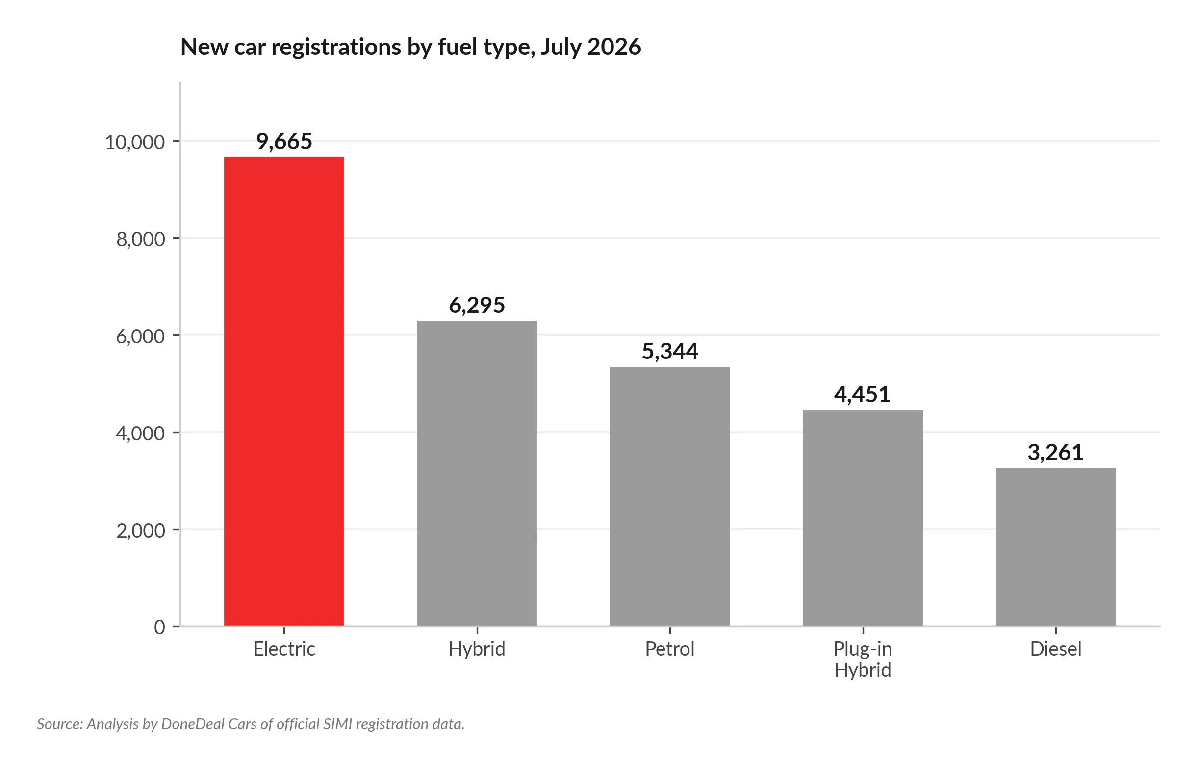 July Registrations