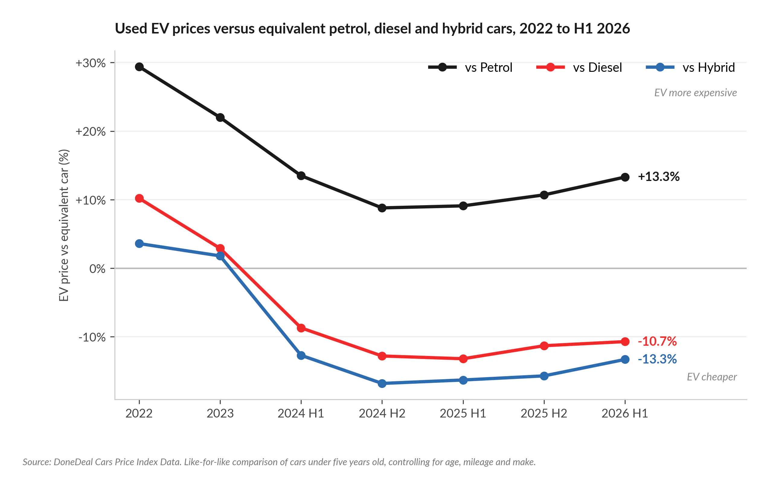 The EV Price Gap