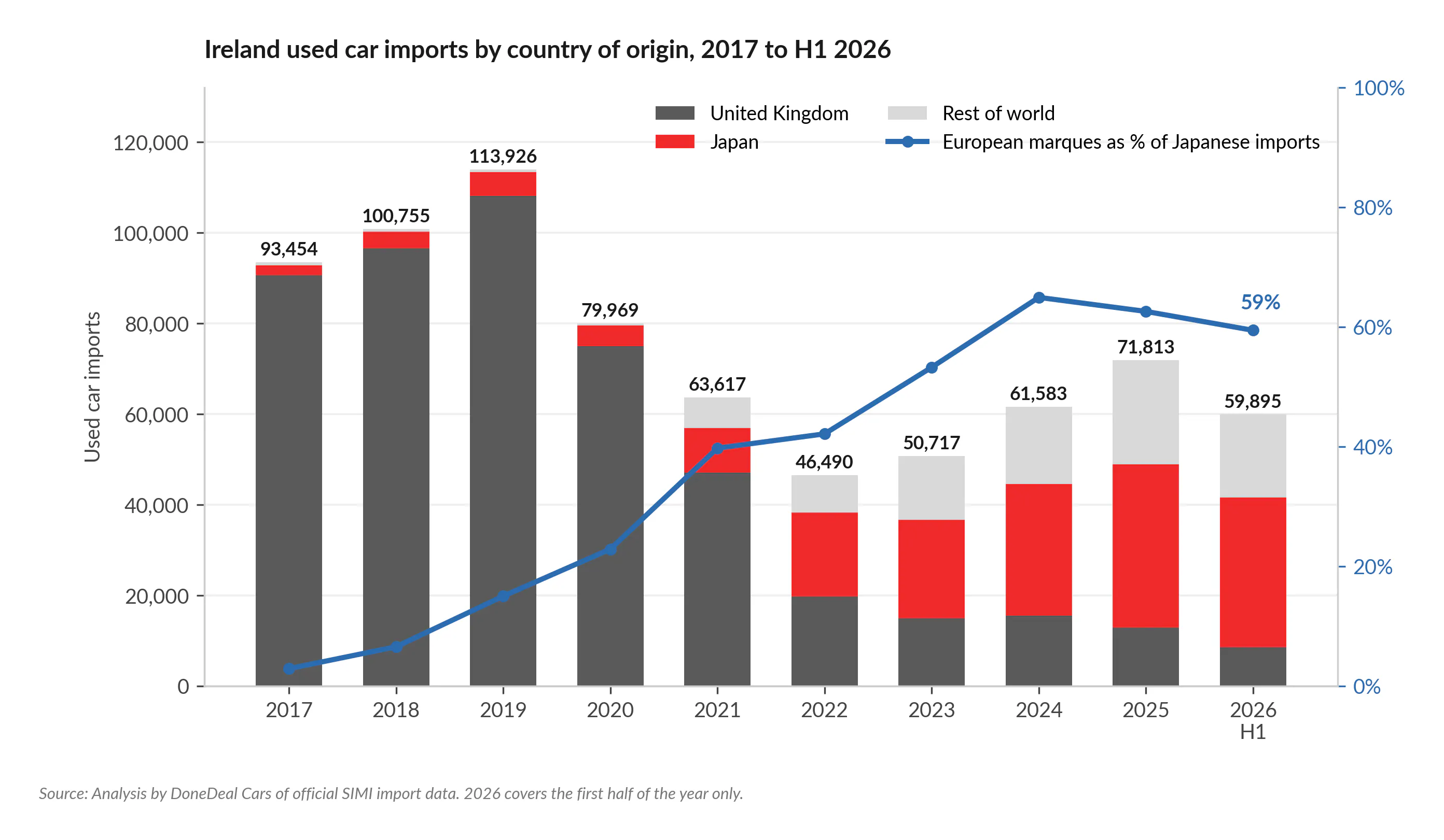 Imports by Origin