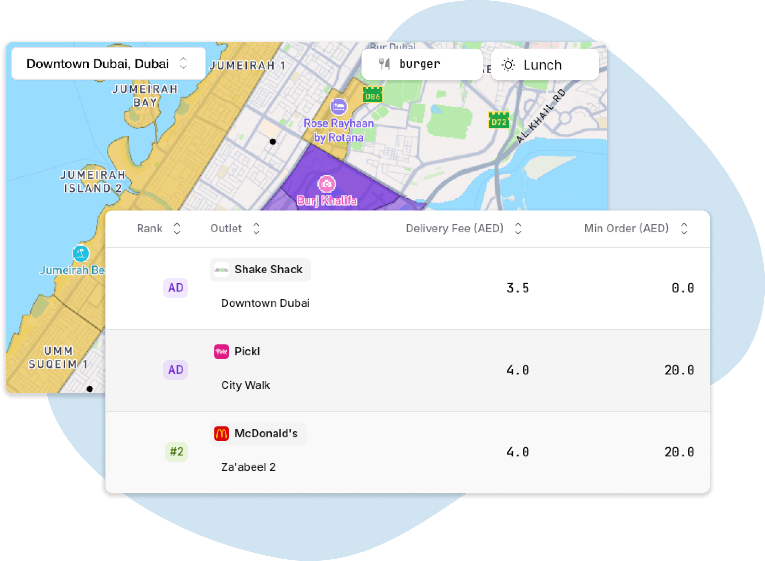 A modal over a map indicating where various burger brands rank when searched for on food delivery apps on the Dotlas platform