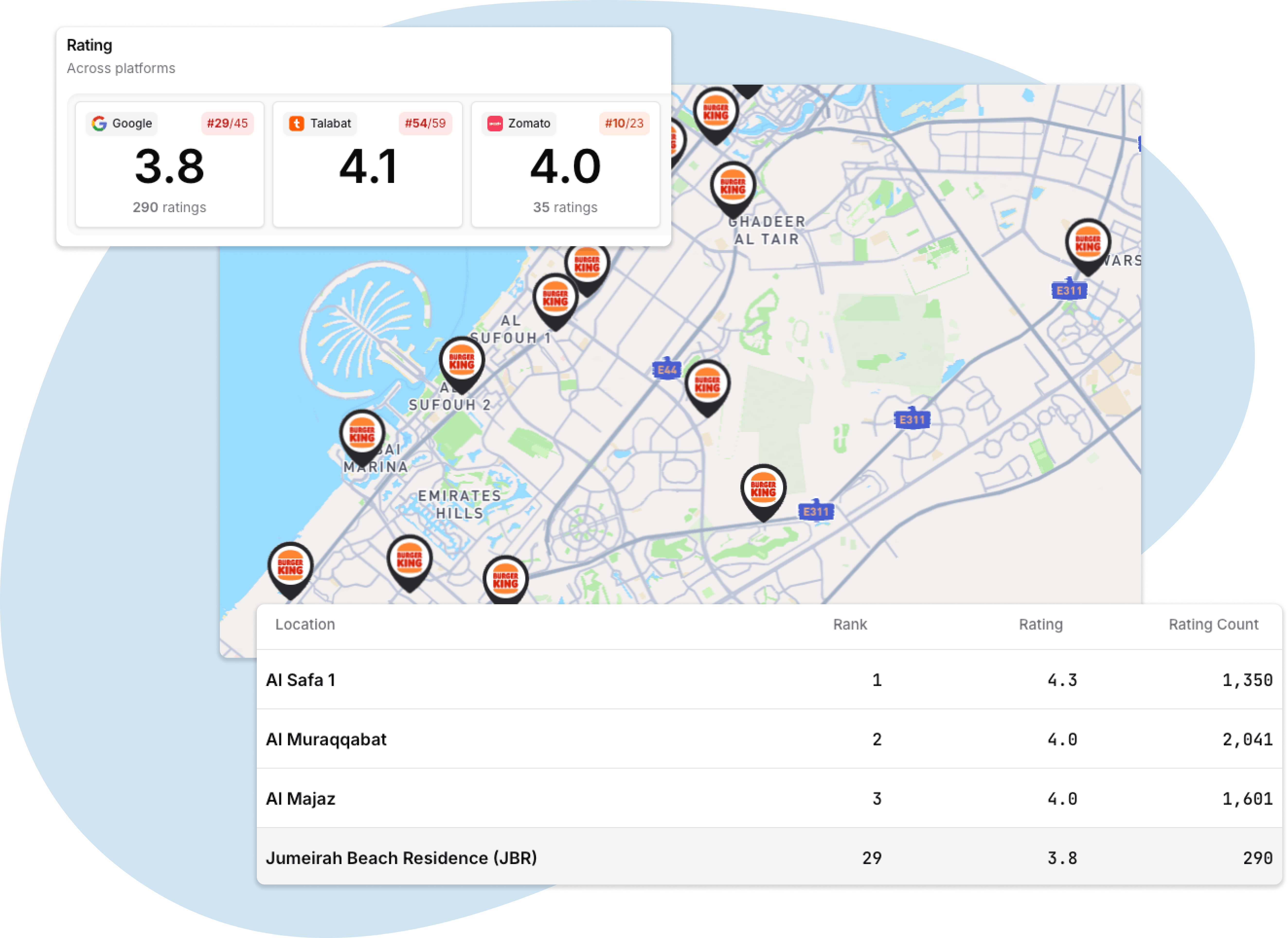 A map of burger king locations across Dubai, United Arab Emirates and their respective ratings and reviews