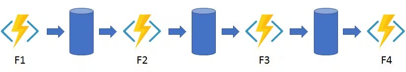 Function chaining diagram
