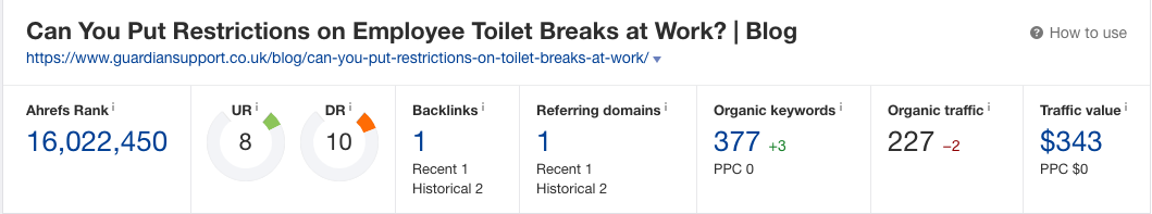 Ahrefs data from the top result for bathroom breaks can I take at work
