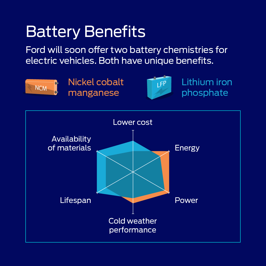 How Do Electric Cars Work | EV Guide | DriveElectric